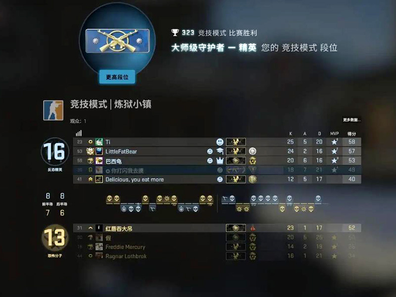 csgo段位分布在哪兒看？CSGO看段位方法！